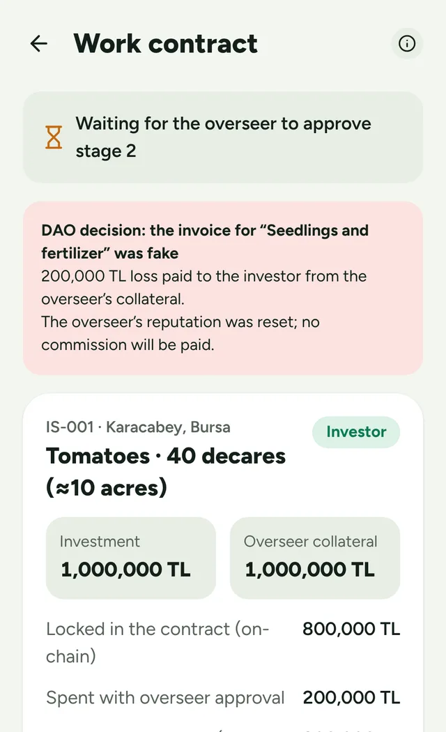 Fraud scenario: loss paid from the overseer's collateral