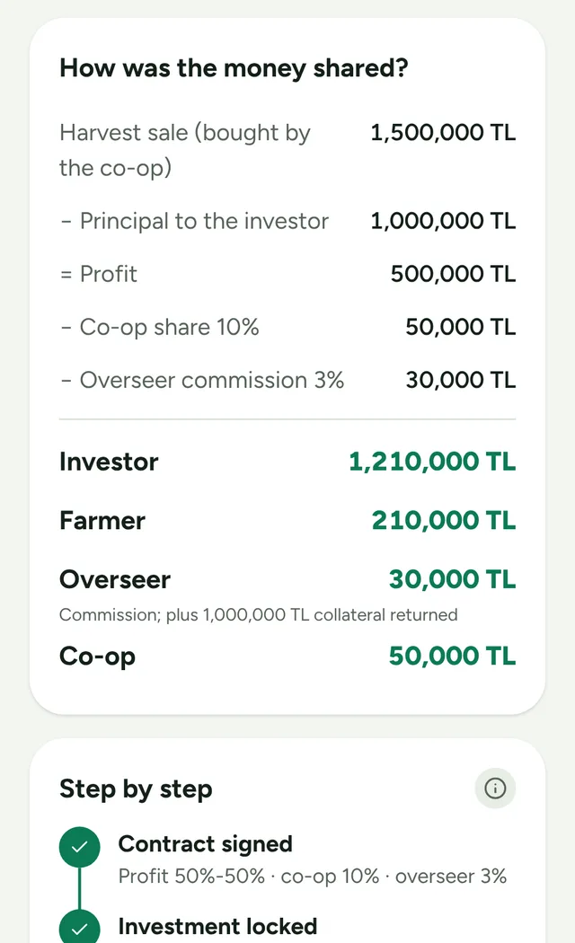 Profit distribution screen